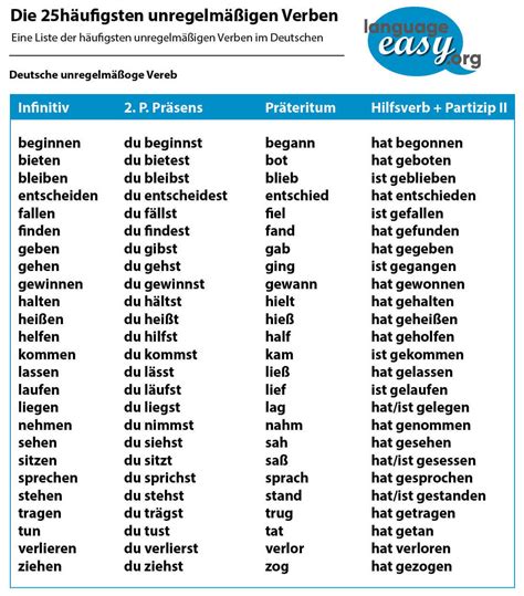 German Irregular Verbs Learn German With Language Easy Com