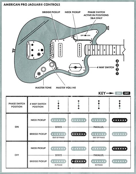 Most of our older guitar parts lists wiring diagrams and. Fender Jaguar Wiring Schematic | Free Wiring Diagram