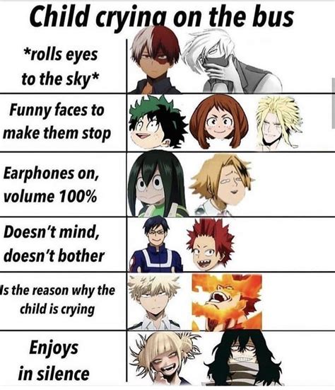 An Info Sheet With The Names Of Different Anime Characters And Their