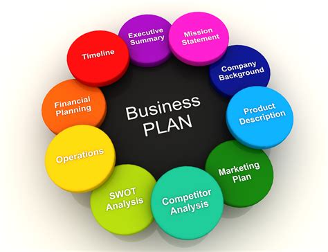 9 Things You Must Know When Writing Your Small Business Plan