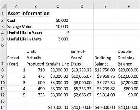 8 Ways To Calculate Depreciation In Excel Journal Of Accountancy