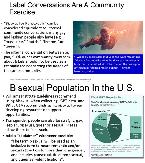 The Black Bisexual Experience Binet Usa
