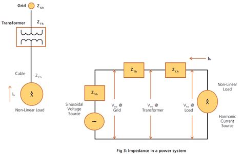 Understanding Current And Voltage Harmonics Power Quality Blog