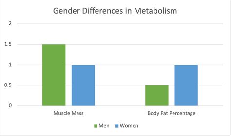 Metabolism And Health A Guy’s Guide What Every Man Needs To Know About Their Health