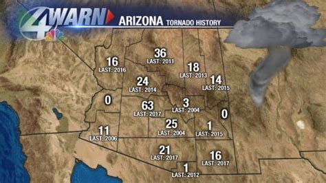 Which Arizona County Has The Most Reported Tornadoes News
