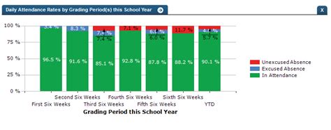 Dashboard Metric Daily Attendance Rate Ed Fi Tech Docs