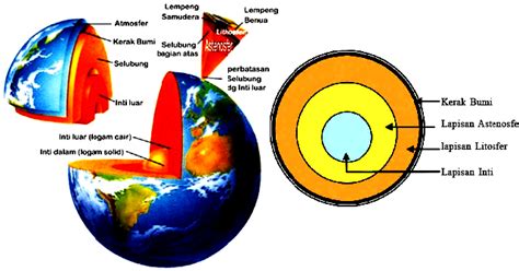 Pengertian Bumi Dan Struktur Lapisan Bumi Artikelsiana