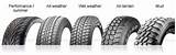Images of Winter Tires Explained