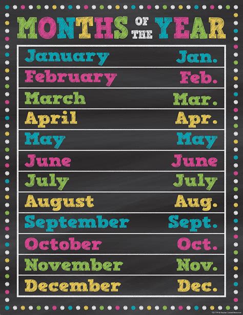 Chalkboard Brights Months Of The Year Chart Convenient Useful