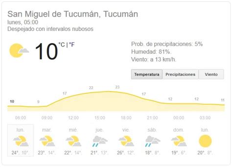Previsión del tiempo para hoy, mañana y los próximos días. Pronóstico del tiempo en Tucumán para hoy, lunes 8 de junio | El Diario 24