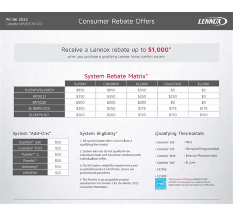 Lennox Gas Furnace Rebates