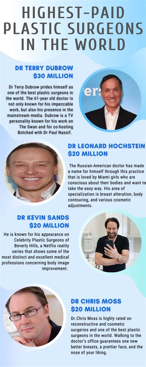 Top 10 Highest Paid Plastic Surgeons In The World With Photos Ke