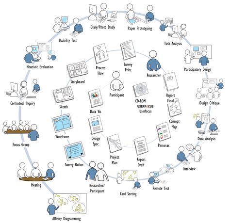 Visio stencils of apc products. User Experience Shapes From UserFocus - Visio Guy