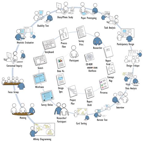 Free download of crossword construction kit 4.0b, size 4.94 mb. User Experience Shapes From UserFocus - Visio Guy