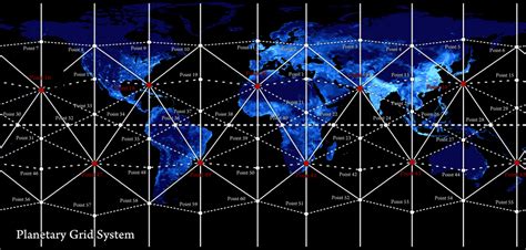 Encounters With The Unexplained The World Grid Theory