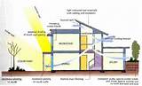 Solar Heating Design Pictures
