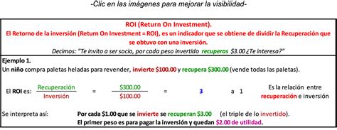 Ejemplo De Retorno De La Inversion