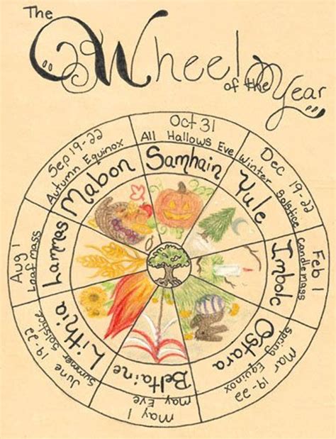 Wheel Of The Year Printable Example Calendar Printable