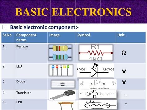 Ppt Basic Electronics Powerpoint Presentation Free Download Id963878