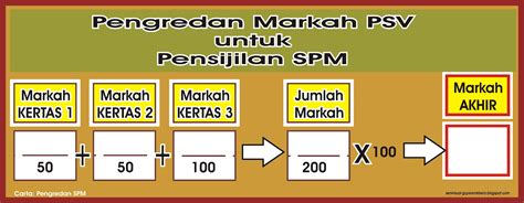 Adakah anda calon peperiksaan sijil pelajaran malaysia (spm) tahun 2020. Soalan Peperiksaan Spm Pendidikan Seni Visual 2019 - New ...
