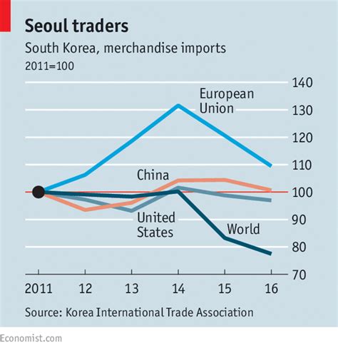 The South Korea Us Trade Agreement Turns Five Korus Of Disapproval