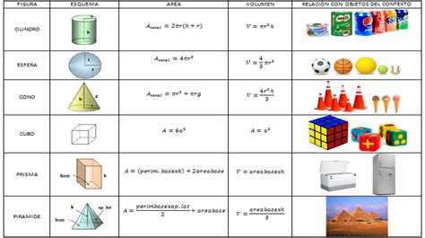Formulas Volumenes Volumen De Figuras Geometricas Volumen De Images