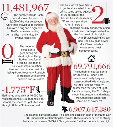 Santa Facts Education Pinterest