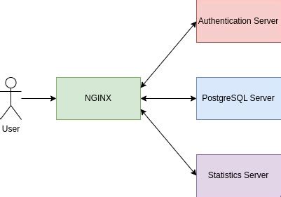 Using Nginx As A Postgresql Reverse Proxy And Load Balancer Highgo Software Inc