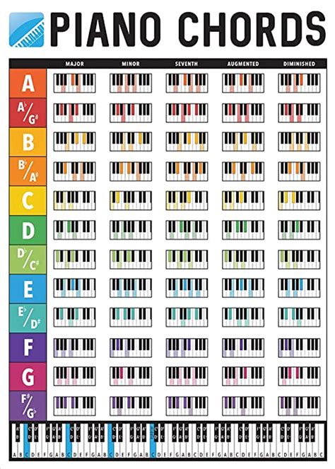 Piano Chords Explained Music To Your Home In 2020 Piano Chords