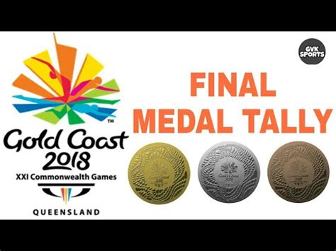 2ysusan ninan in gold coast. Final Medal Table | 2018 Commonwealth Games | Gold Coast ...