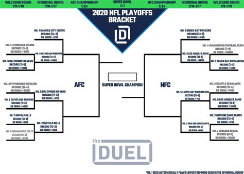 Fillable 2023 NFL Playoff Bracket - Download and Print for the