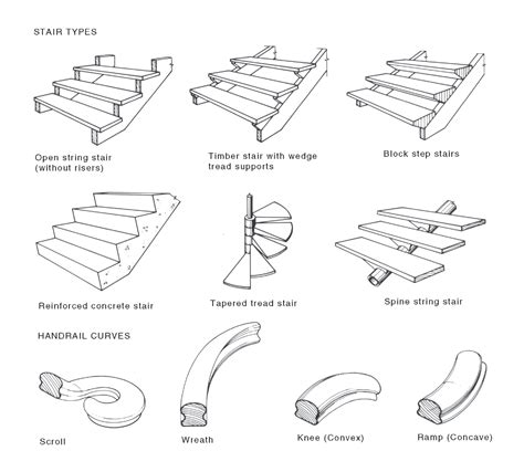 Tapered Tread Stair National Dictionary Of Building And Plumbing Terms