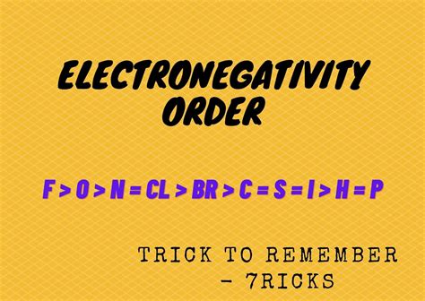 Trick Electronegativity Order And Values Of Periodic Elements 7tricks