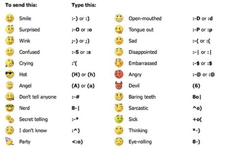 emoji smiley face meanings