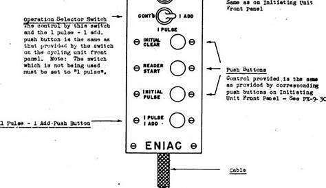 Reading the Manual for ENIAC, the World's First Electronic Computer