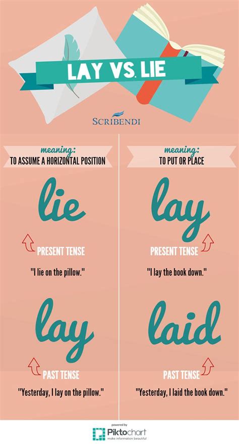 Lay Vs Lie Explained Infographic Included Scribendi English