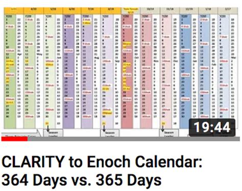 Clarity To Enoch Calendar 364 Days Vs 365 Days