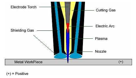 Understanding the Plasma Cutter Circuit Diagram: A Comprehensive Guide