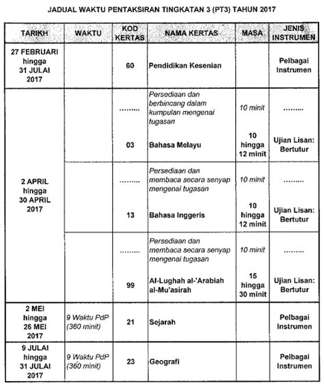 Jadual waktu tarikh pentaksiran tingkatan 3 bagi rujukan calon pt3 ujian bertulis, lisan mendengar bertutur, pelbagai instrumen. Jadual PT3 2017 Rasmi Lembaga Peperiksaan Kementerian ...