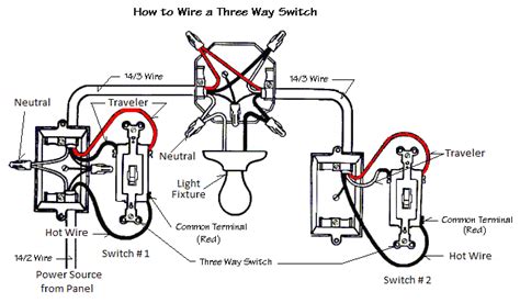 3-way switch wiring diagrams, switch