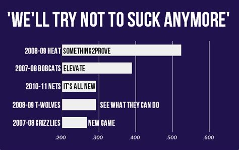 The All Time Worst Nba Slogans