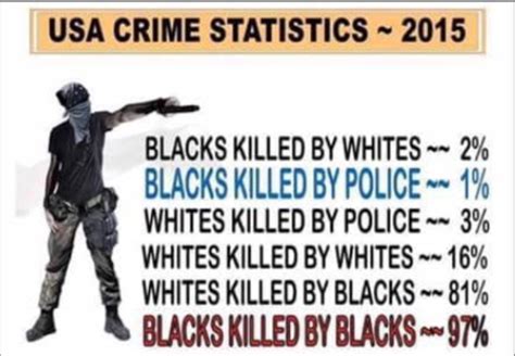 Fact Check 2015 Usa Crime Statistics Do Not Show Correct Numbers For