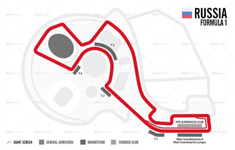 Sochi Autodrom Circuit Guide