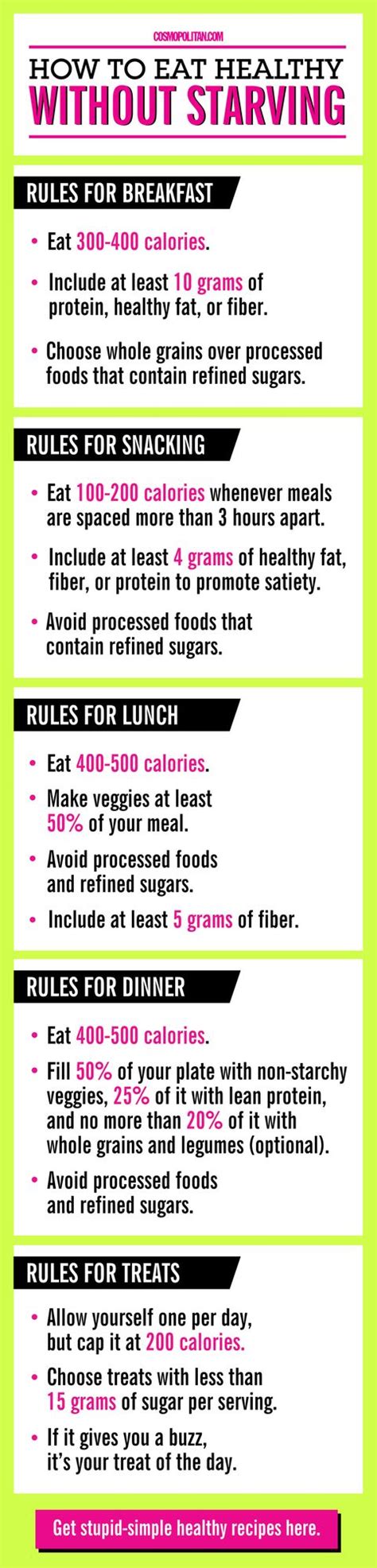 Healthy Eating Plan — 16 Rules to Eat Healthy Without Starving
