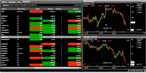Below are the main features of this application. Terminal X3 - Desktop Trading Software