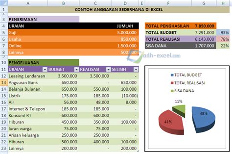 Cara Membuat Anggaran Bulanan Sederhana Dalam Excel ADH EXCEL COM Tutorial