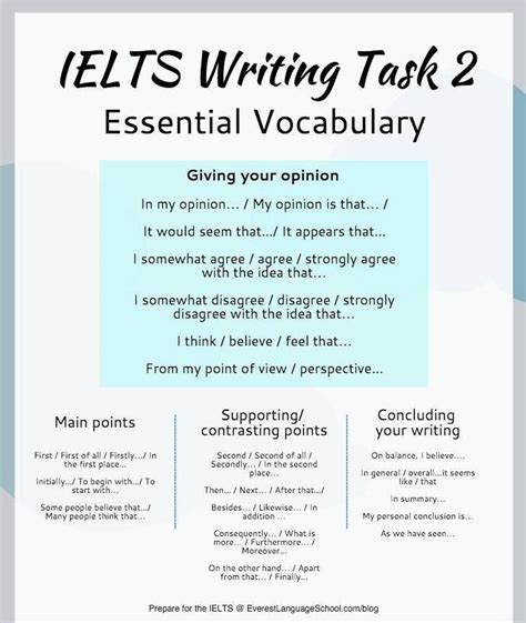 Ielts Writing Task 2 Vocabulary Linking Words Free Lesson Useful