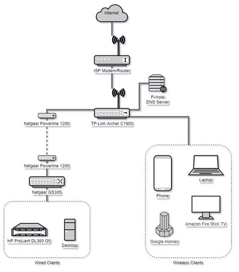 Diagram Wireless Network Diagram Home Entertainment Mydiagramonline