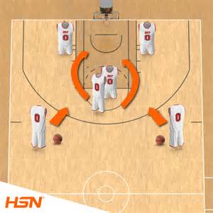 Guide Dentraînement Du Pivot De Basketball Blog Hsn