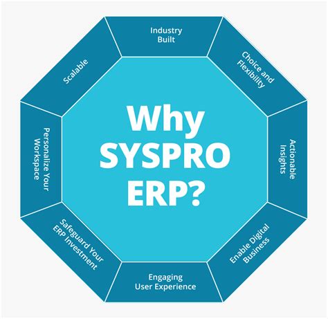 Syspro Erp Hd Png Download Kindpng
